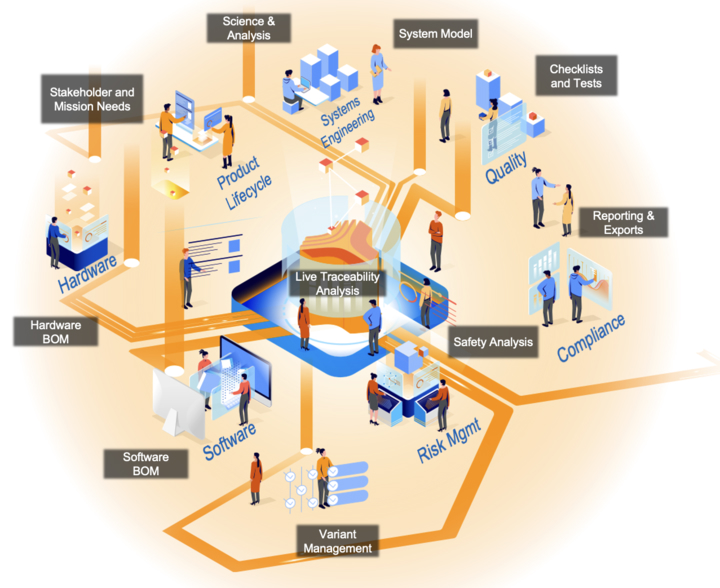 Image of teams working across the digital thread.