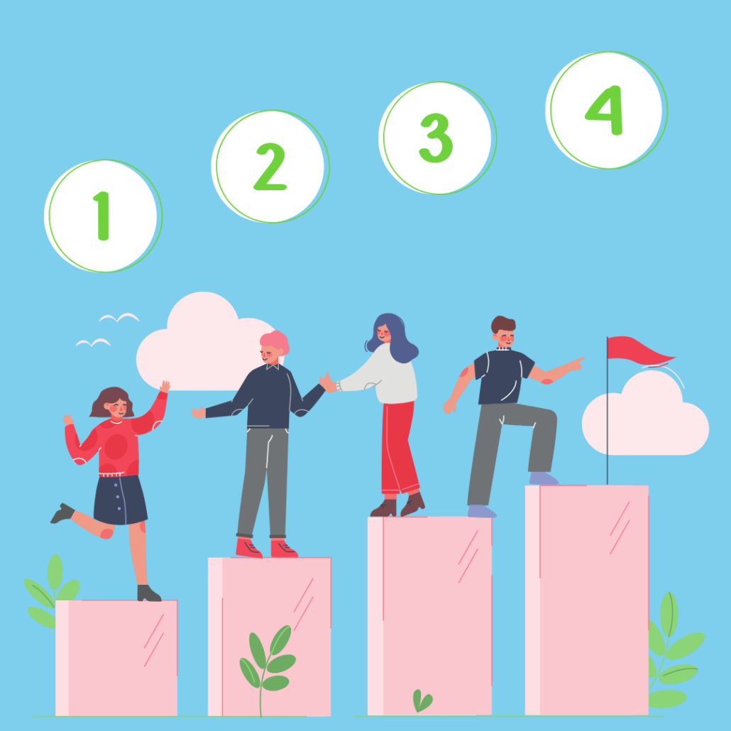 Image showing a bar graph which represents a team of people taking the 4 steps of the requirements engineering process.