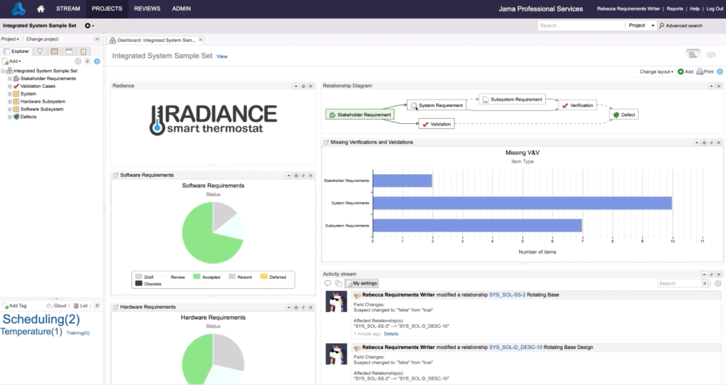 Traceability relationship map